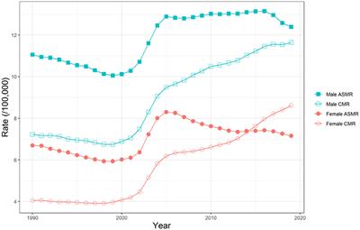 Long-Term Trends in Unintentional Fall Mortality in China: A Population-Based Age-Period-Cohort Study